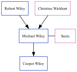 Family Tree