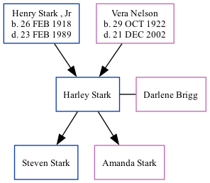 Family Tree