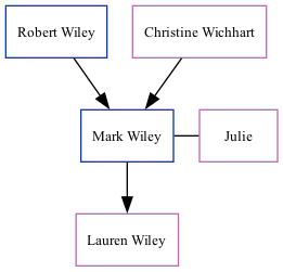 Family Tree