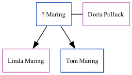 Family Tree