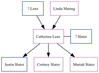 Family Tree