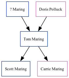 Family Tree