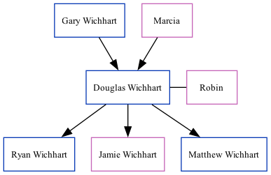 Family Tree