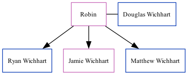 Family Tree