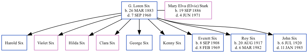 Family Tree