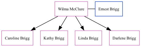 Family Tree