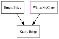 Family Tree