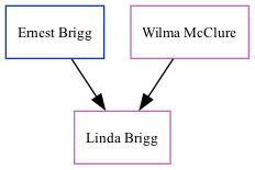 Family Tree