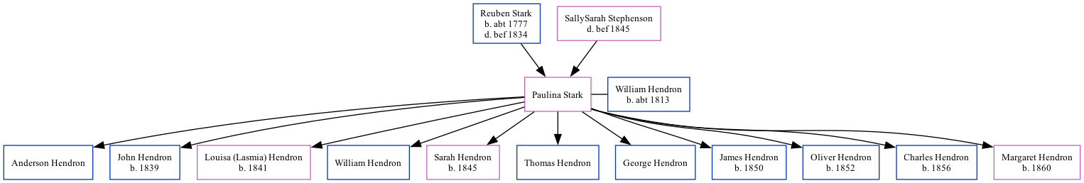 Family Tree