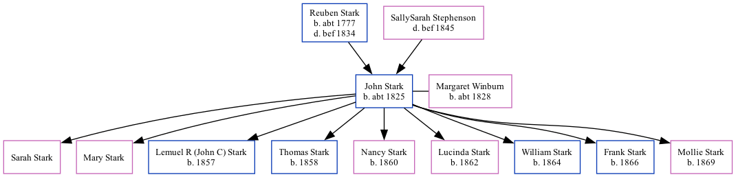 Family Tree