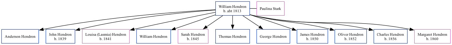 Family Tree