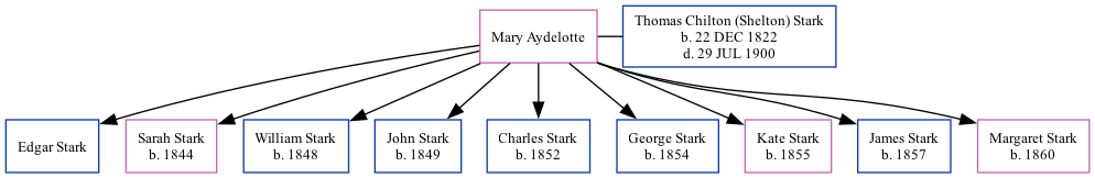 Family Tree