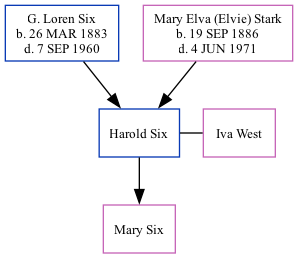 Family Tree