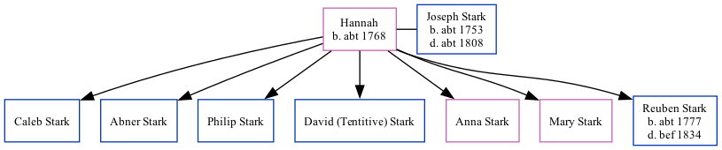 Family Tree