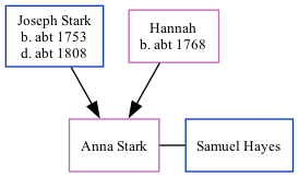 Family Tree