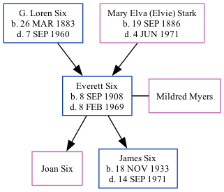 Family Tree