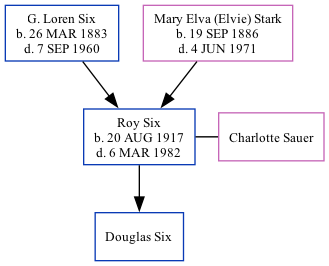 Family Tree