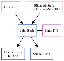 Family Tree