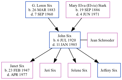 Family Tree