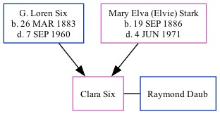 Family Tree