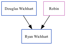 Family Tree