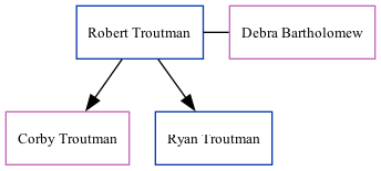 Family Tree