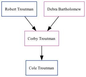 Family Tree