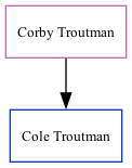 Family Tree