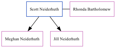 Family Tree