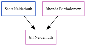 Family Tree