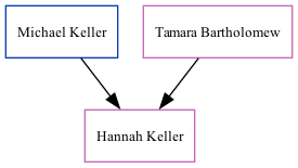 Family Tree