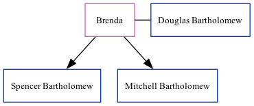 Family Tree