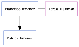 Family Tree