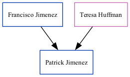 Family Tree