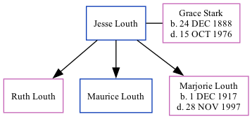 Family Tree