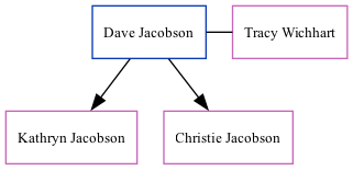 Family Tree