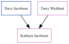 Family Tree