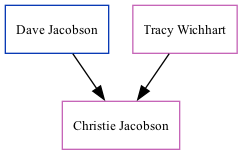 Family Tree