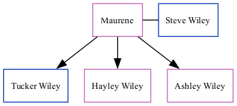 Family Tree