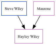 Family Tree