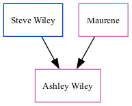 Family Tree