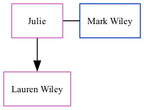 Family Tree