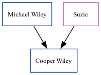 Family Tree