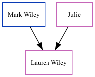 Family Tree