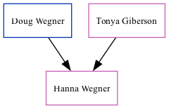 Family Tree