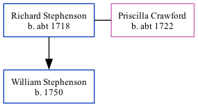 Family Tree