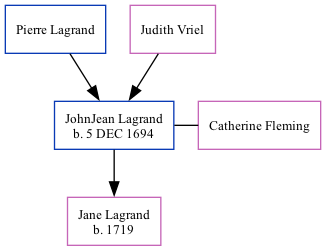 Family Tree