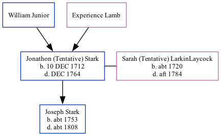 Family Tree