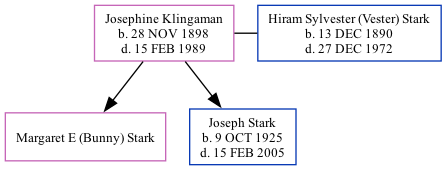 Family Tree