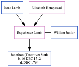 Family Tree